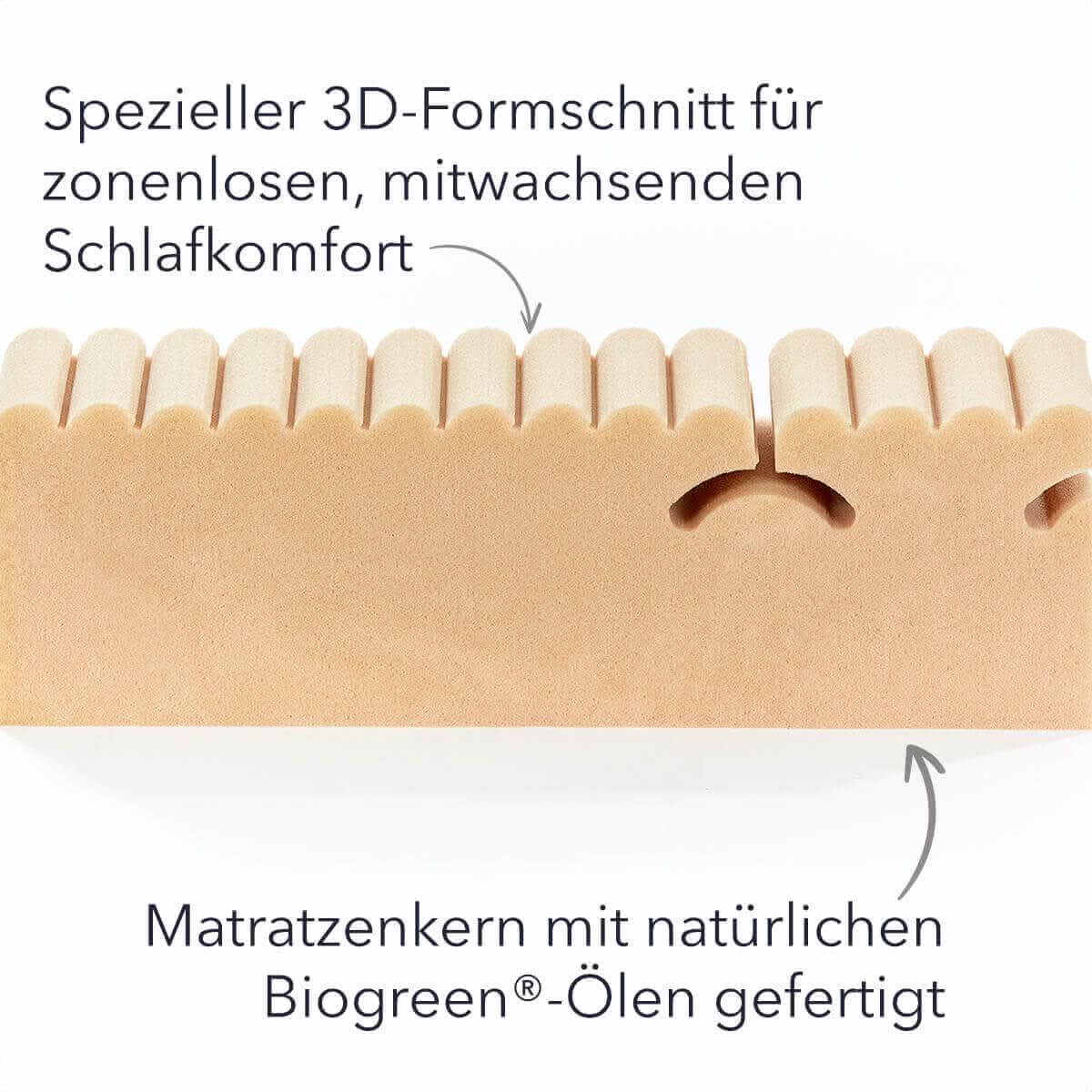 Ergonomischer Kern der Kindermatratze