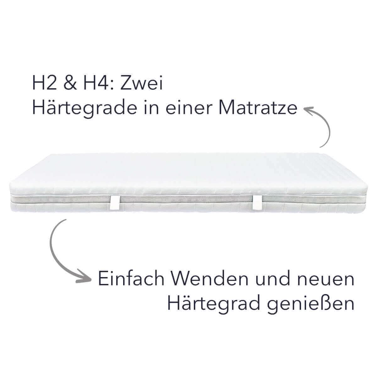 Wendematratze mit 2 Härtegraden H2 und H4