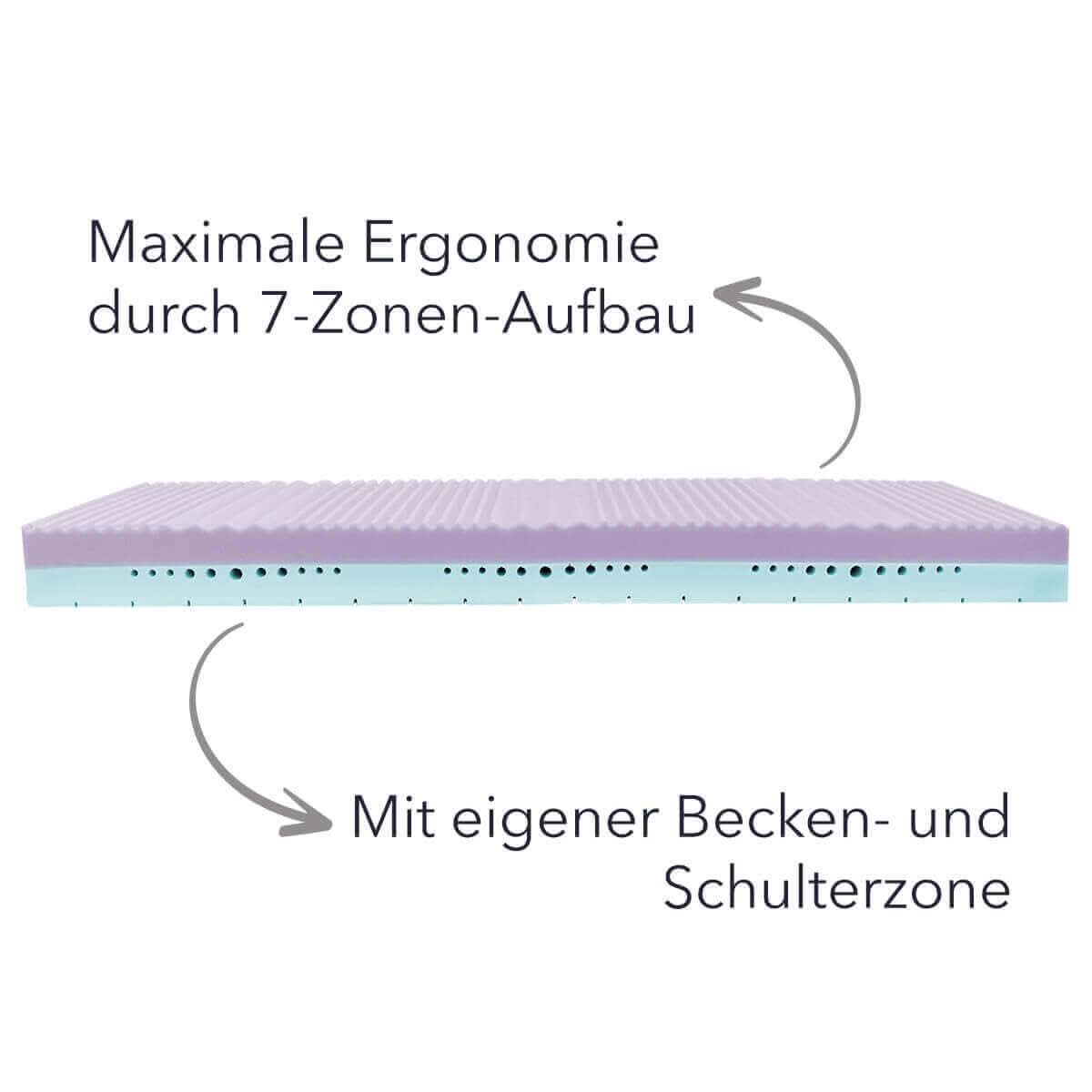 7 Zonen Wendematratze