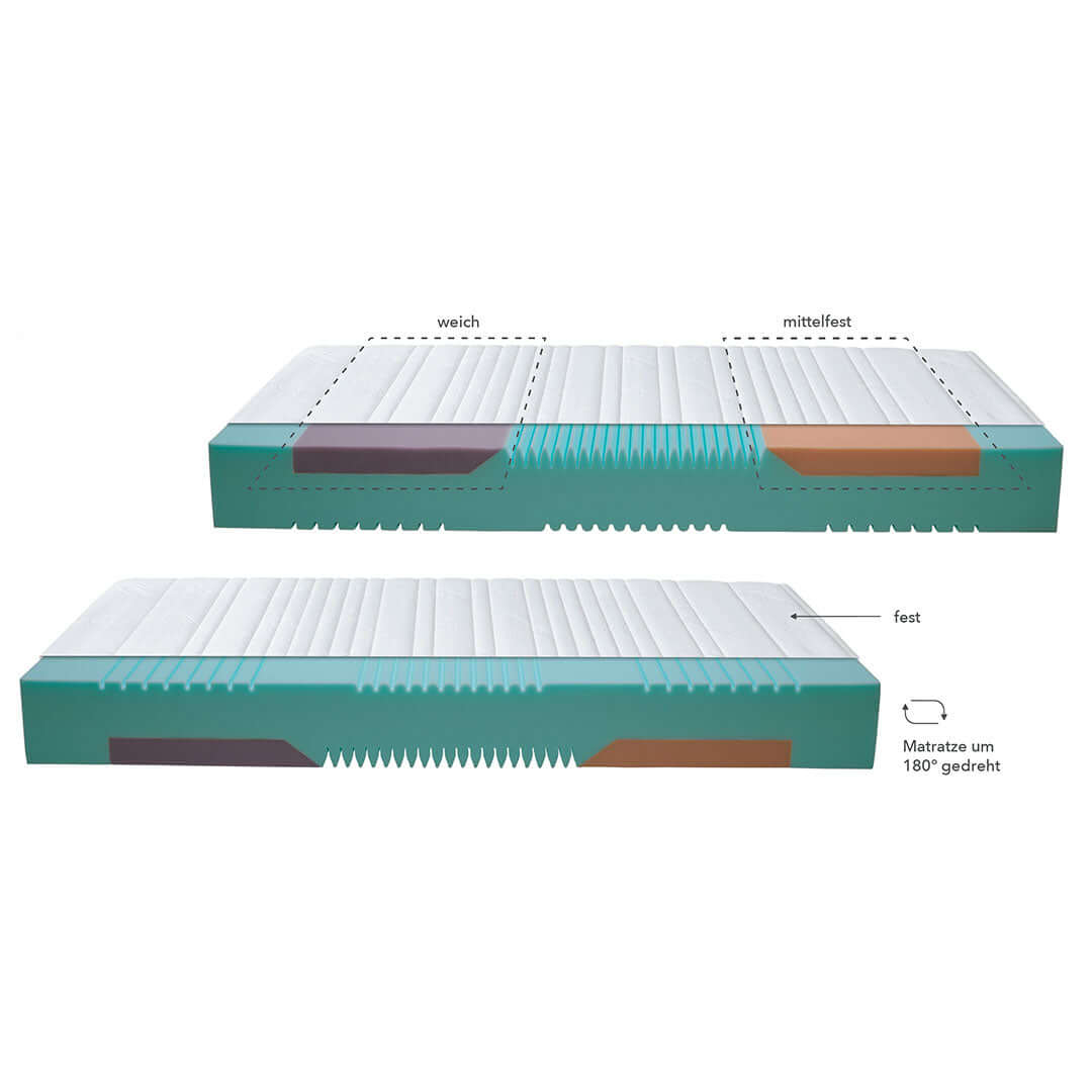 TrioBalance Matratze